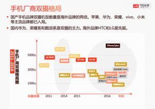 手机爆料今日头条,最新科技动态，揭秘未来手机发展趋势！”  第3张
